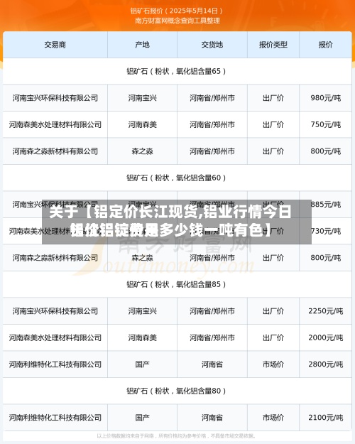 关于【铝定价长江现货,铝业行情今日铝价铝锭费用长江铝锭价是多少钱一吨有色】