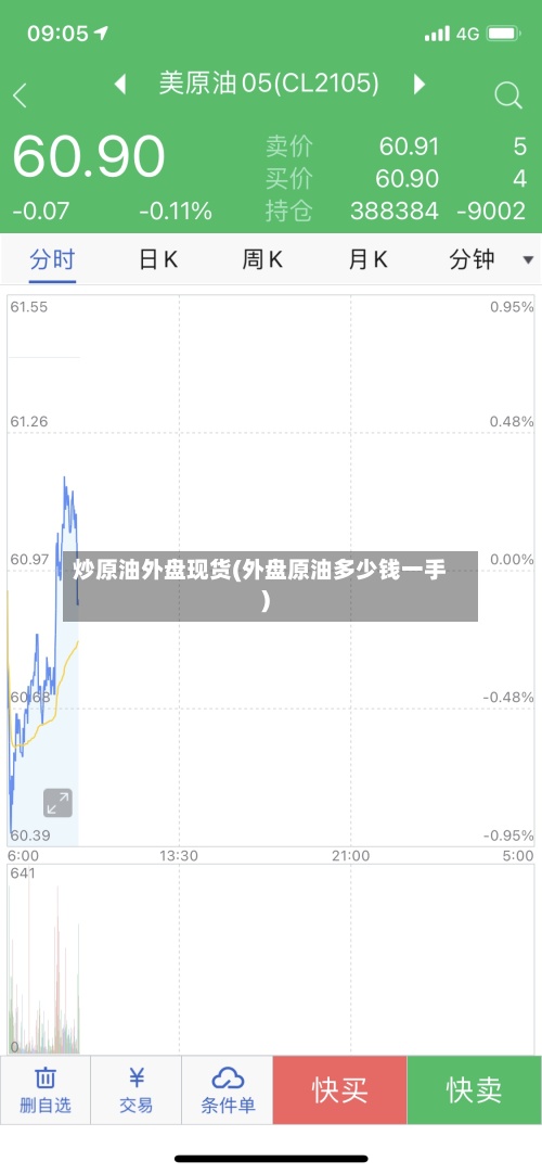 炒原油外盘现货(外盘原油多少钱一手)