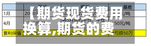 【期货现货费用换算,期货的费用和现货的费用走势】
