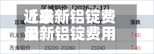 近来【最新铝锭费用最新铝锭费用表】