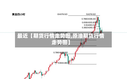 最近【期货行情走势图,原油期货行情走势图】