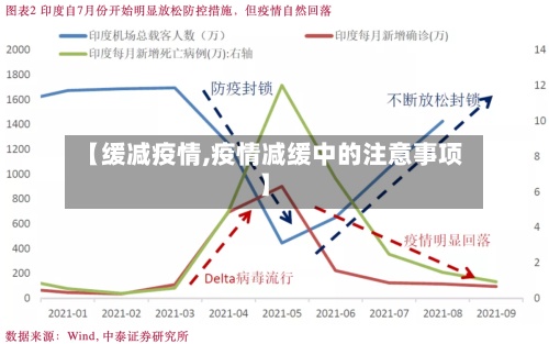 【缓减疫情,疫情减缓中的注意事项】