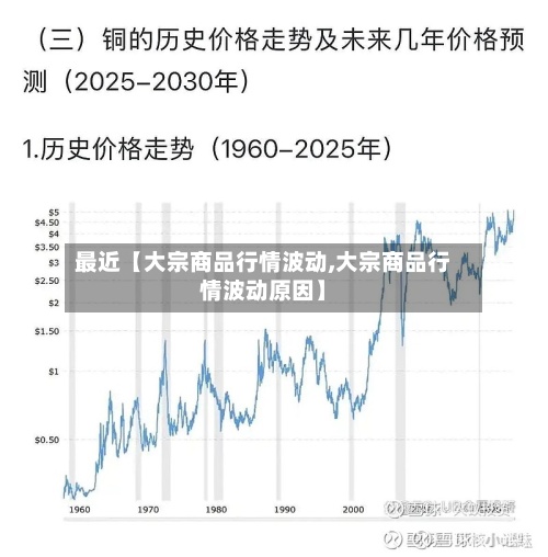 最近【大宗商品行情波动,大宗商品行情波动原因】-第3张图片