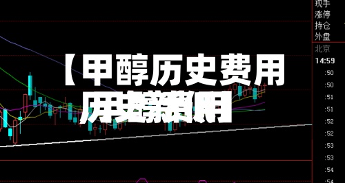 【甲醇历史费用
,甲醇费用
历史新低】