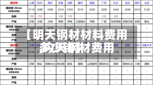 【明天钢材材料费用,今天钢材费用多少钱】-第2张图片