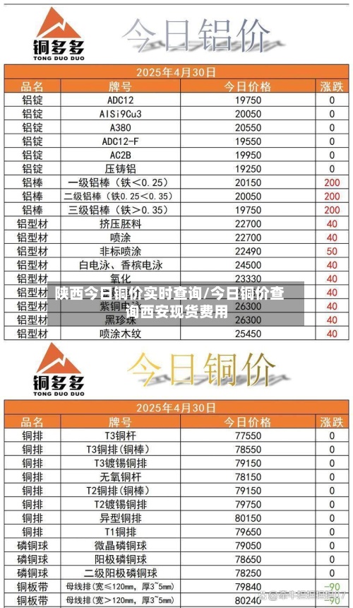 陕西今日铜价实时查询/今日铜价查询西安现货费用