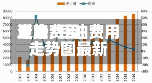 近来
豆油费用
走势/豆油费用
走势图最新