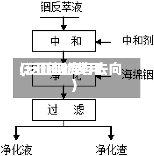 泛亚铟的费用
(泛亚铟库存去向)