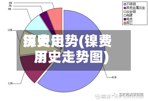 镍费用历史走势(镍费用历史走势图)-第2张图片