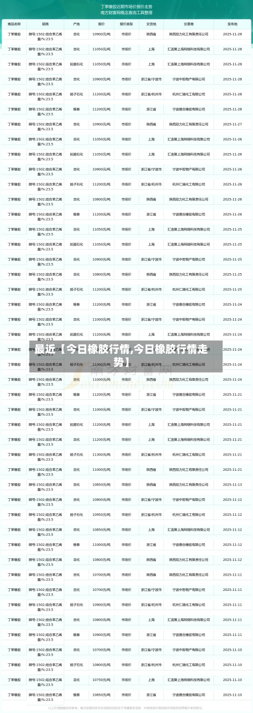 最近【今日橡胶行情,今日橡胶行情走势】