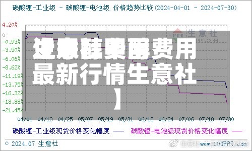 近来
【甲醇费用
生意社甲醇费用
最新行情生意社】