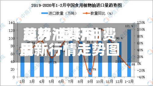 菜籽油费用趋势/菜籽油费用最新行情走势图