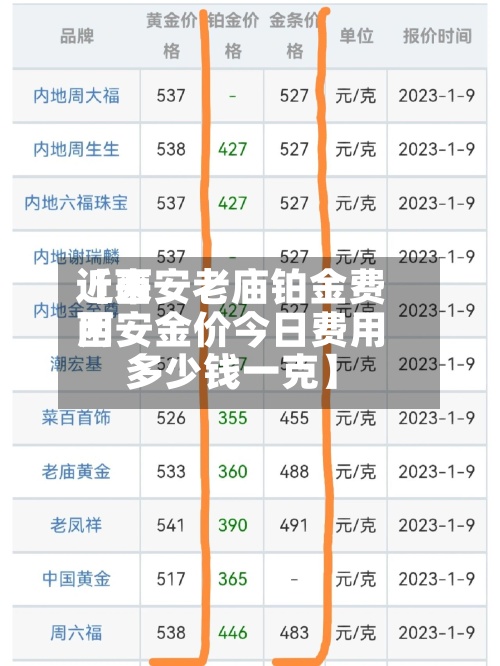 近来【西安老庙铂金费用西安金价今日费用多少钱一克】-第2张图片