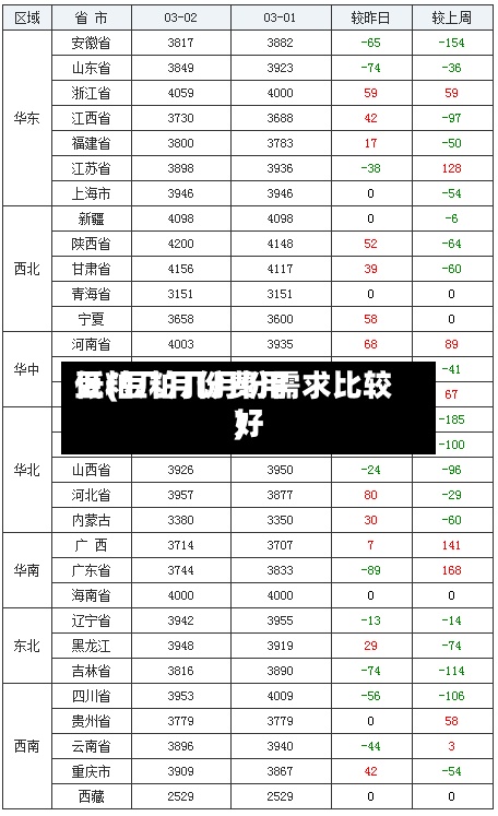 豆粕几月份费用
低(豆粕几月份需求比较好
)