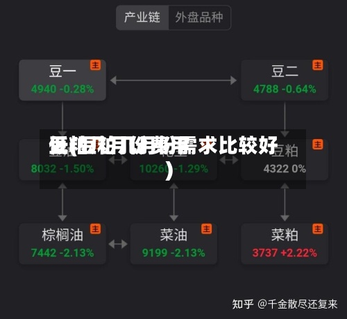豆粕几月份费用低(豆粕几月份需求比较好)-第2张图片