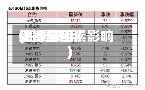 伦锡费用
(伦锡费用
受哪些因素影响)