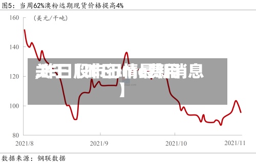 关于【昨日lme费用
,昨日股市行情最新消息】