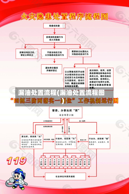 漏油处置流程(漏油处置流程图)-第2张图片