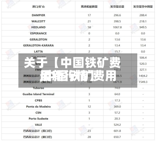 关于【中国铁矿费用
,中国铁矿费用
最新行情】