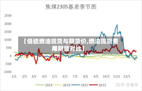 【低硫燃油现货与期货价,燃油现货费用与期货对比】-第2张图片