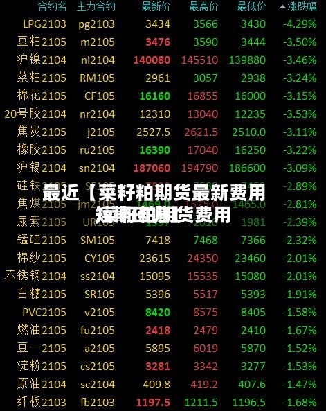 最近【菜籽粕期货最新费用
,菜籽粕期货费用
短期回归】