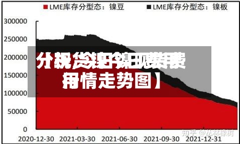 【现货镍今日费用分析,今日镍现货费用行情走势图】-第2张图片
