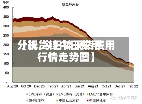 【现货镍今日费用分析,今日镍现货费用行情走势图】