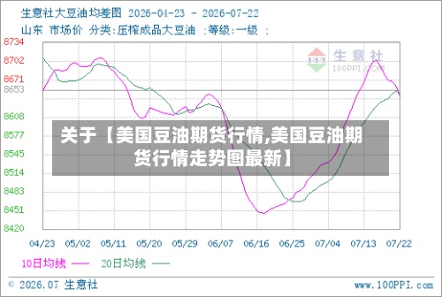 关于【美国豆油期货行情,美国豆油期货行情走势图最新】
