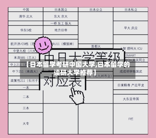 【日本留学考研中国大学,日本留学的读研大学推荐】