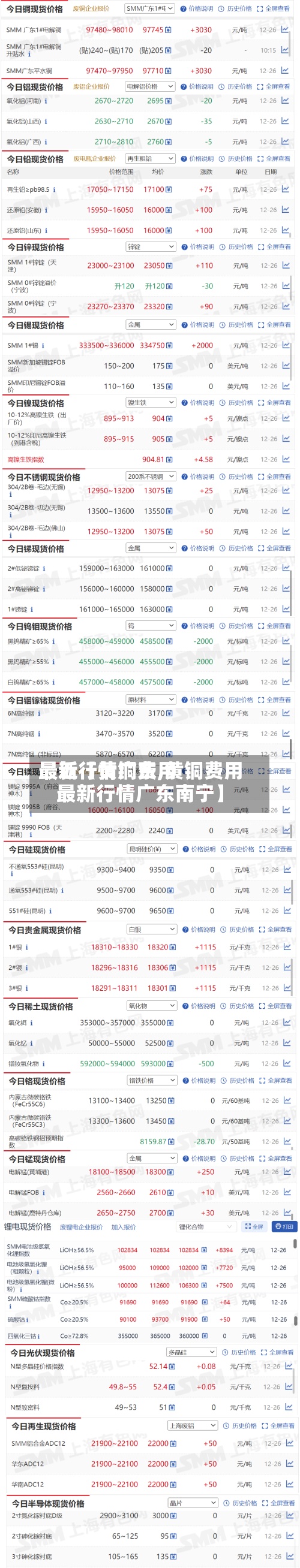 最近【黄铜费用
最新行情广东,黄铜费用
最新行情广东南宁】