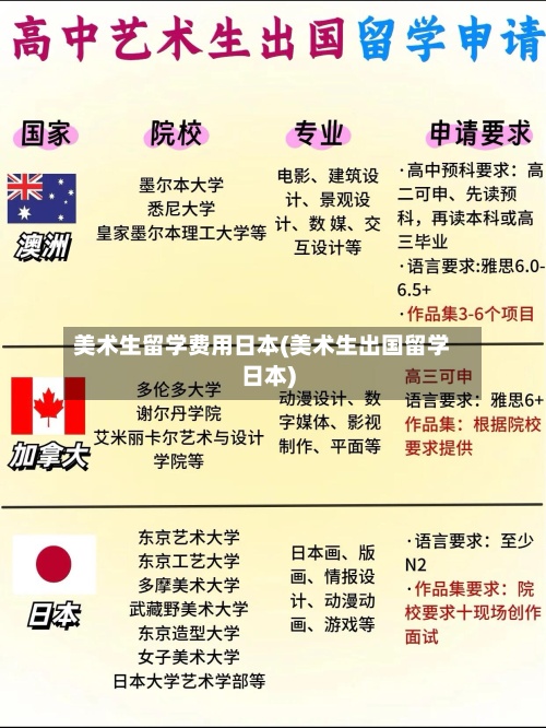 美术生留学费用日本(美术生出国留学日本)-第2张图片