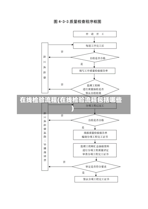 在线检验流程(在线检验流程包括哪些)-第3张图片