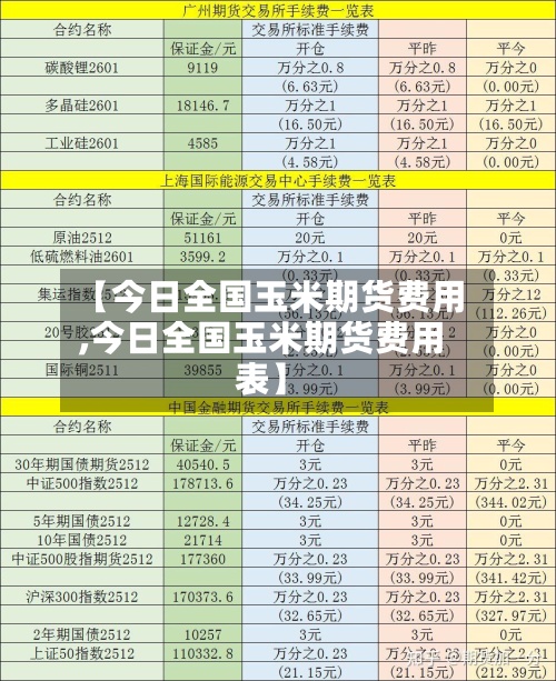 【今日全国玉米期货费用,今日全国玉米期货费用表】-第3张图片