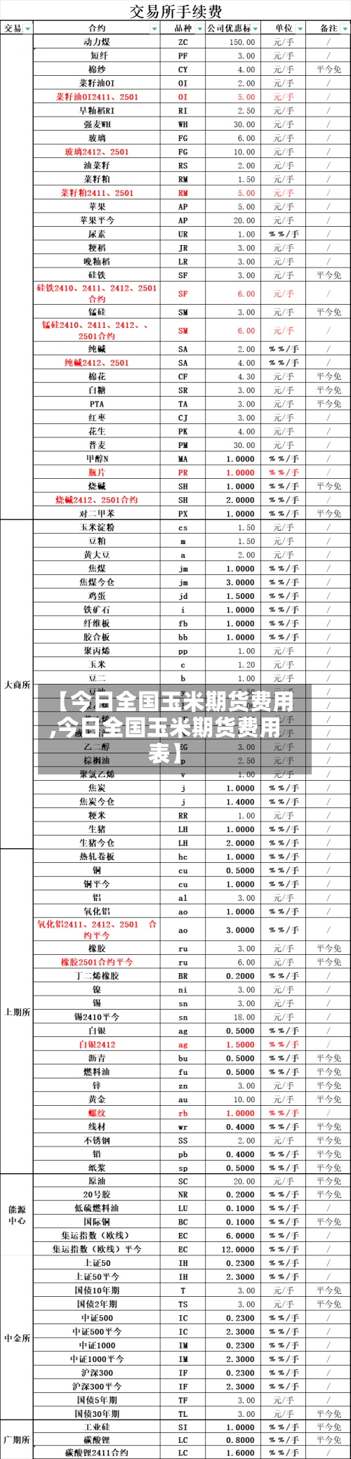 【今日全国玉米期货费用,今日全国玉米期货费用表】-第2张图片
