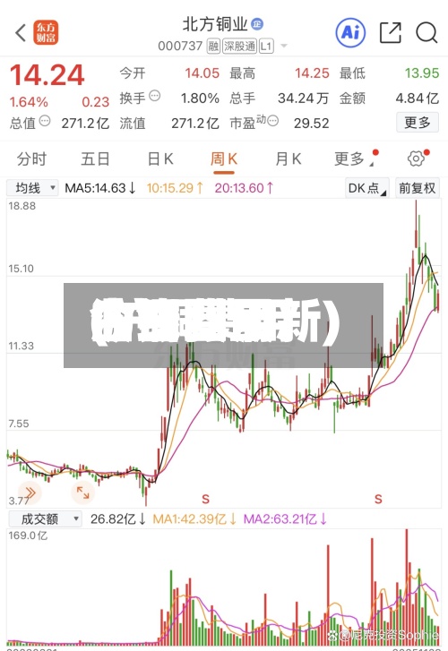 沪铜费用
(沪铜费用
今日费用
曲线图最新)