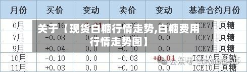 关于【现货白糖行情走势,白糖费用行情走势图】-第2张图片