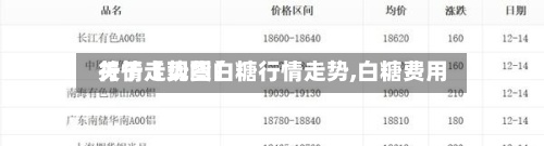 关于【现货白糖行情走势,白糖费用行情走势图】-第3张图片