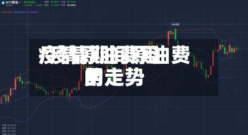 疫情原油费用
/疫情期间原油费用
的走势