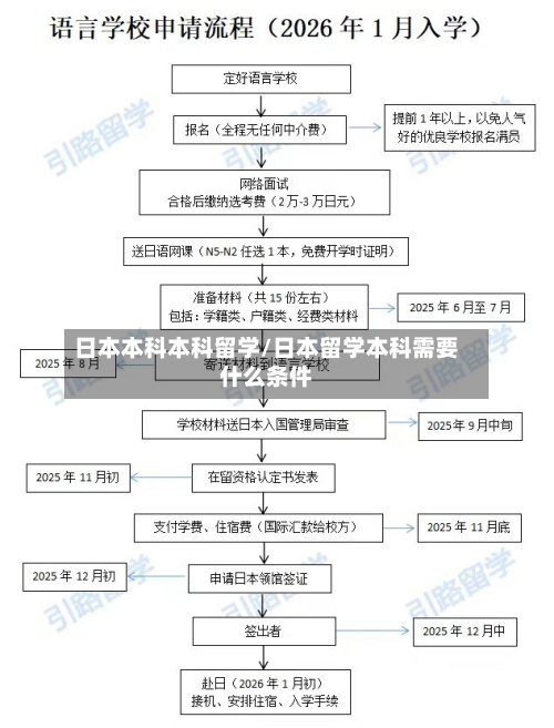 日本本科本科留学/日本留学本科需要什么条件