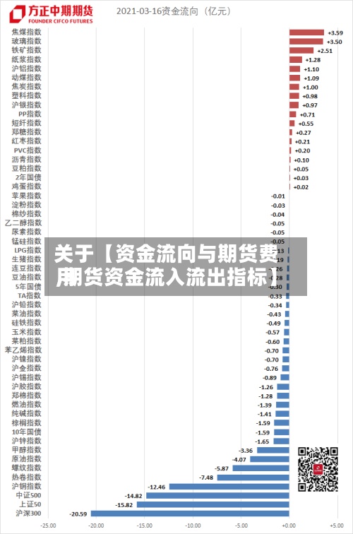 关于【资金流向与期货费用
,期货资金流入流出指标】