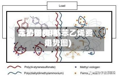 苯乙烯费用
走势图(甲基苯乙烯费用
走势图)