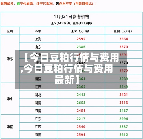 【今日豆粕行情与费用
,今日豆粕行情与费用
最新】