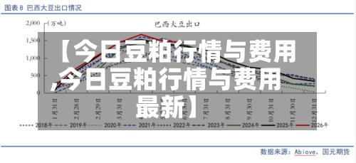【今日豆粕行情与费用,今日豆粕行情与费用最新】-第3张图片