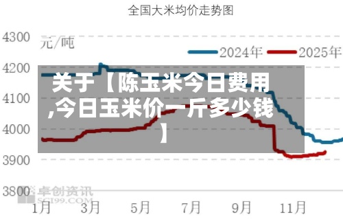 关于【陈玉米今日费用
,今日玉米价一斤多少钱】-第2张图片