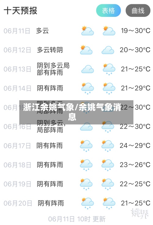 浙江余姚气象/余姚气象消息