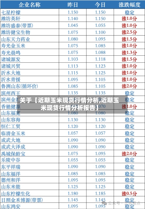 关于【近期玉米现货行情分析,近期玉米现货行情分析报告】-第2张图片