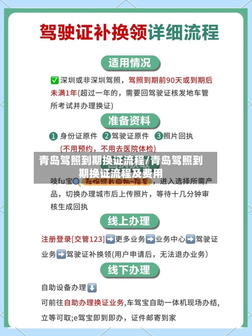 青岛驾照到期换证流程/青岛驾照到期换证流程及费用-第3张图片