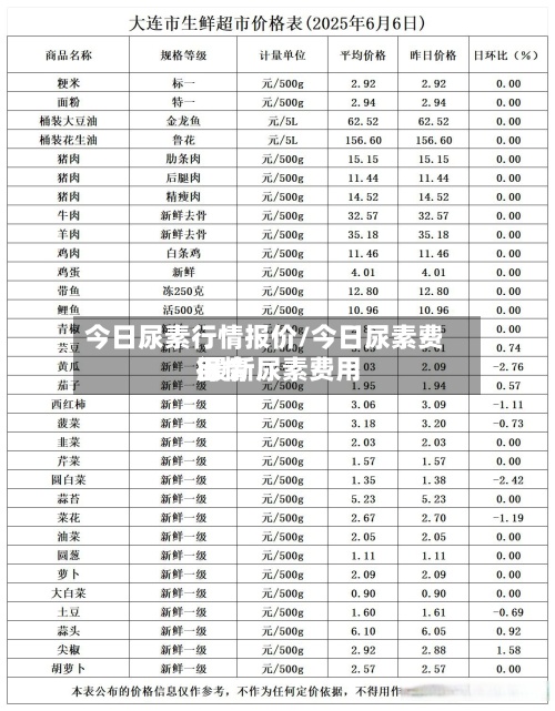 今日尿素行情报价/今日尿素费用
最新尿素费用
行情