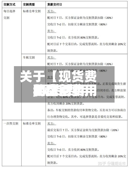 关于【现货费用
和交割费用
,现货费用
和交割费用
的区别】