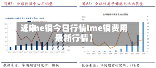 近来
【lme铜今日行情lme铜费用
最新行情】-第2张图片